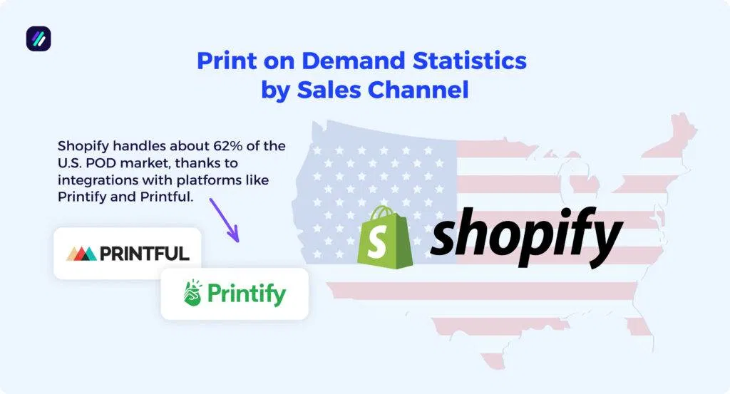 print on demand statistics by sales channel