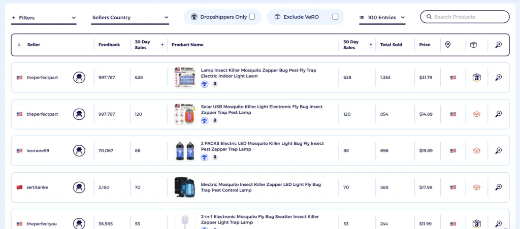 product view zk analytics that can be sourced in CJ Dropshipping