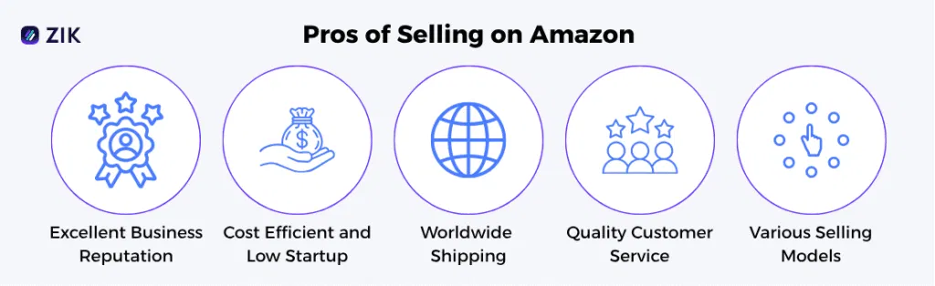 pros of selling on Amazon