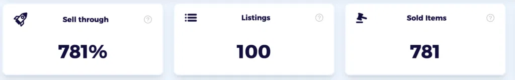 review total sales and sellthrough rate of a product to compare sotre perfomrance