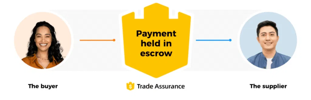 search alibaba by image for trade assurance suppliers