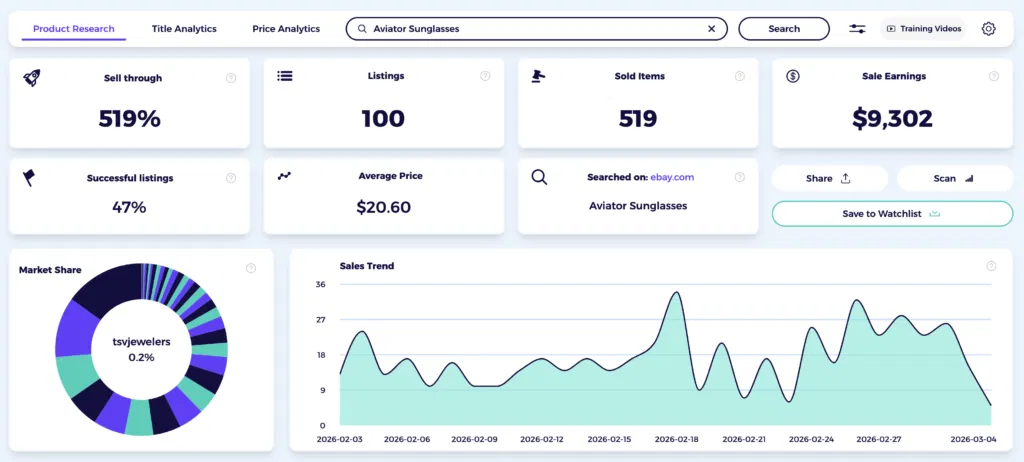 sunglasses dropshipping aviator model performance data zik analytics