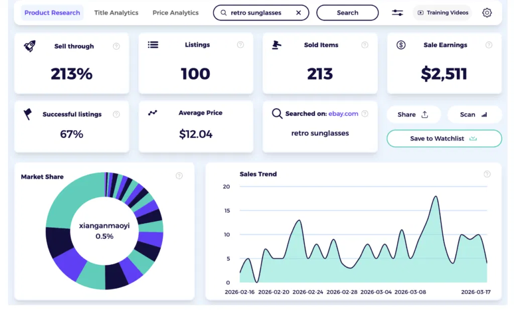 sunglasses dropshipping checking sell-through rate
