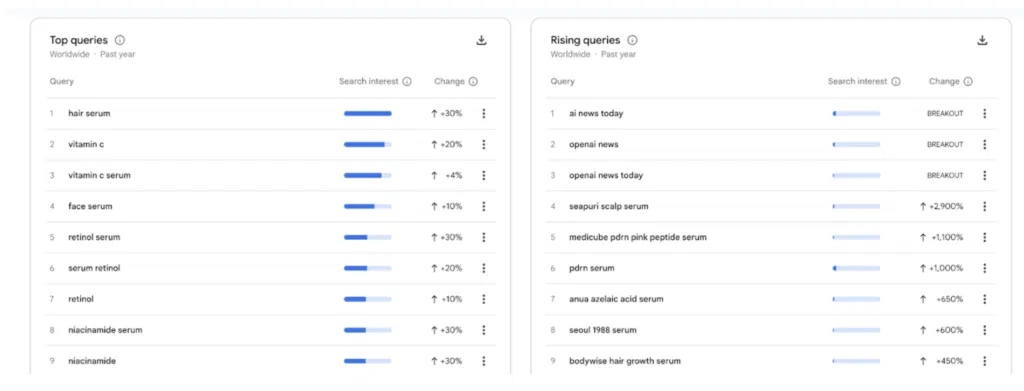 sunglasses dropshipping google trends for research