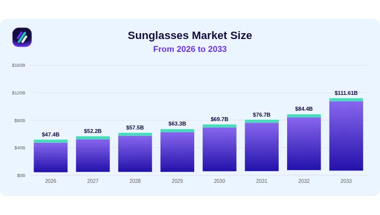 sunglasses dropshipping market size