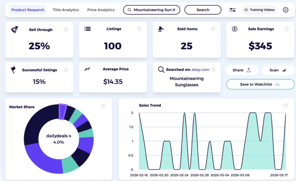 sunglasses dropshipping mountaineering model performance data zik analytics