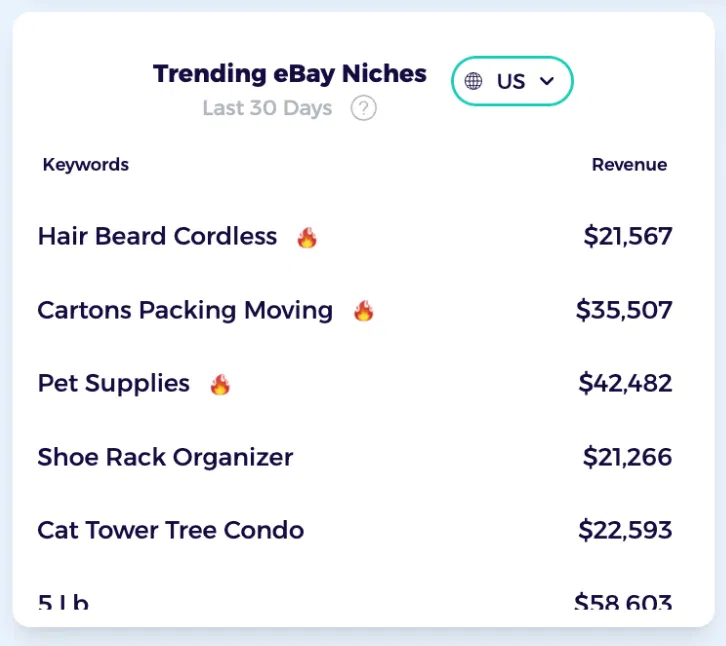 trending dropshipping niches