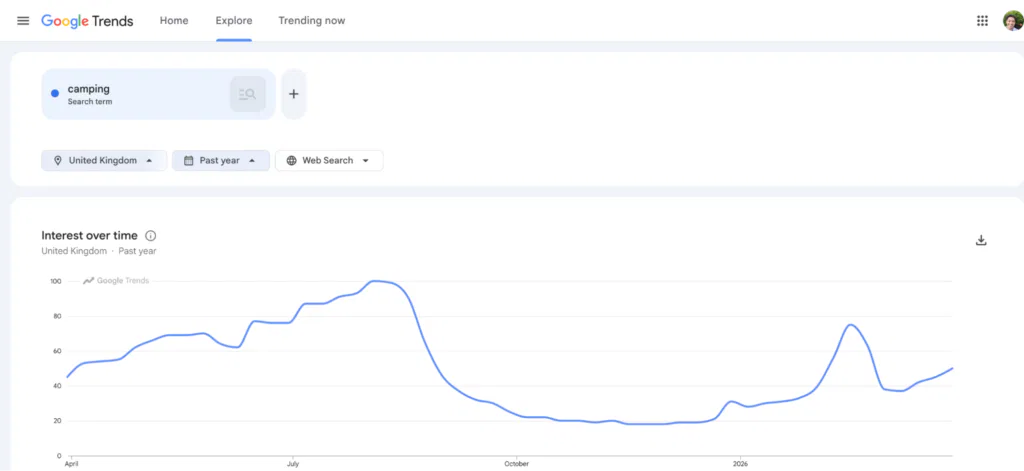 use google trends to check on demand of a certain niche in the UK