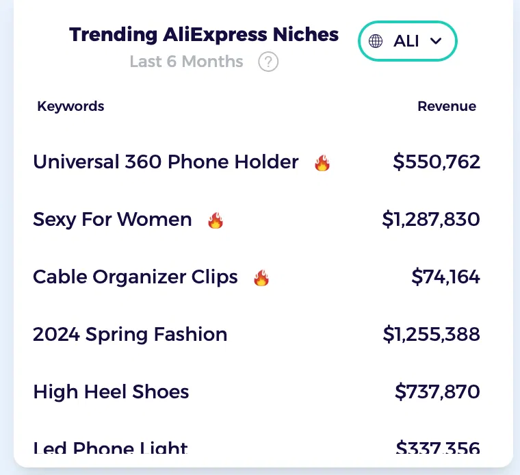 zik analytics aliexpress trending products