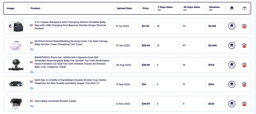 zik analytics dropshipping product view