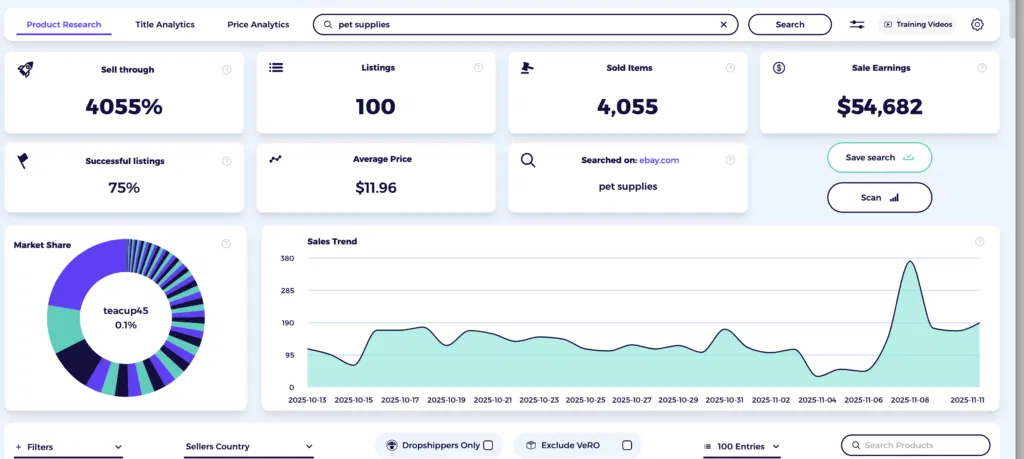 zik analytics ebay product research tool