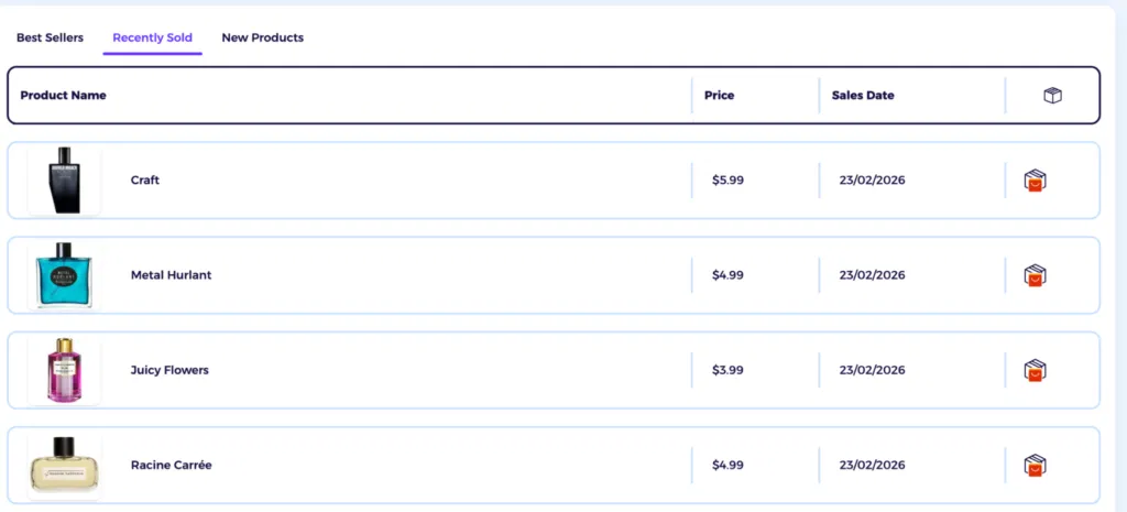 zik analytics recently sold perfume data