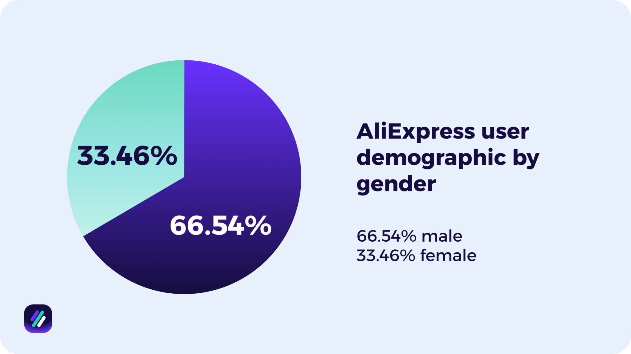 80+ AliExpress Statistics for 2026 (State of AliExpress) - ZIK ...