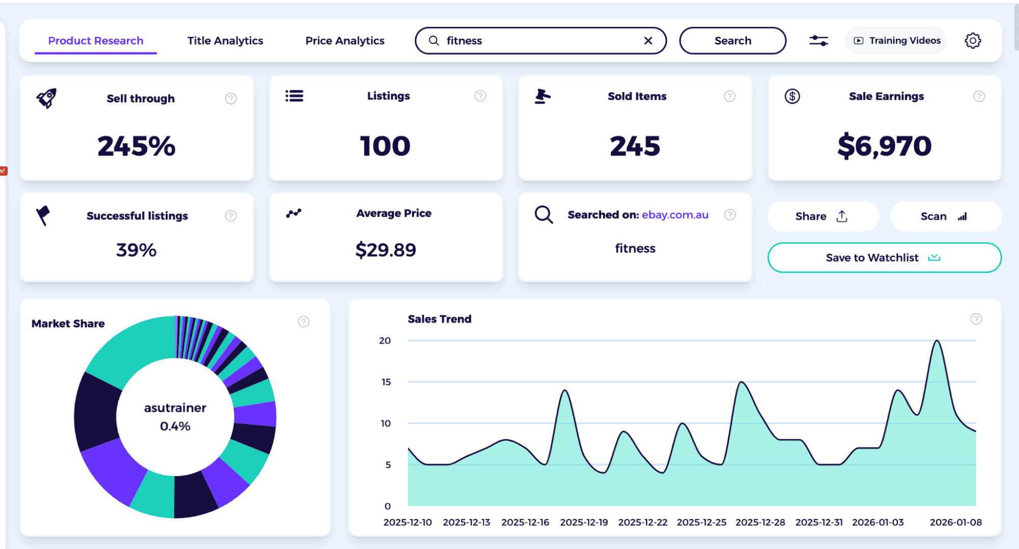 How to Find Top Selling Items on eBay [8 Methods] - ZIK Analytics' Blog